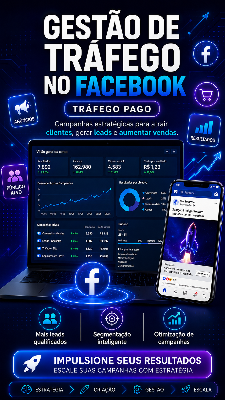 GESTÃO DE TRAFEGO PAGO NO FACEBOOK.png