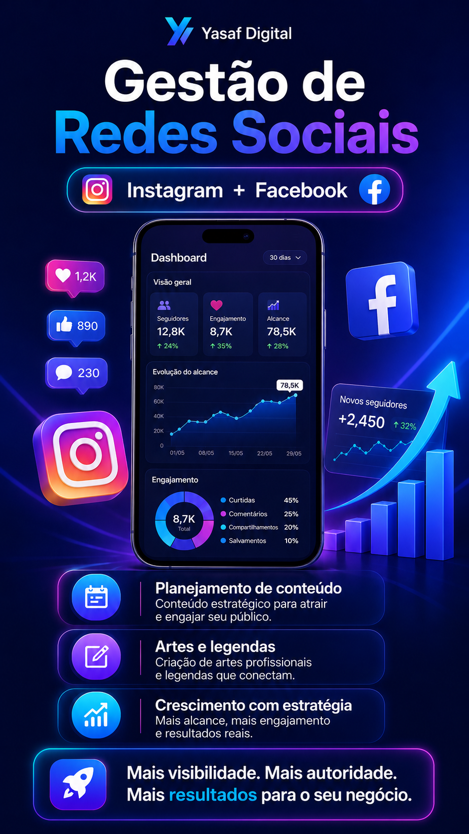 Gestão de redes sociais