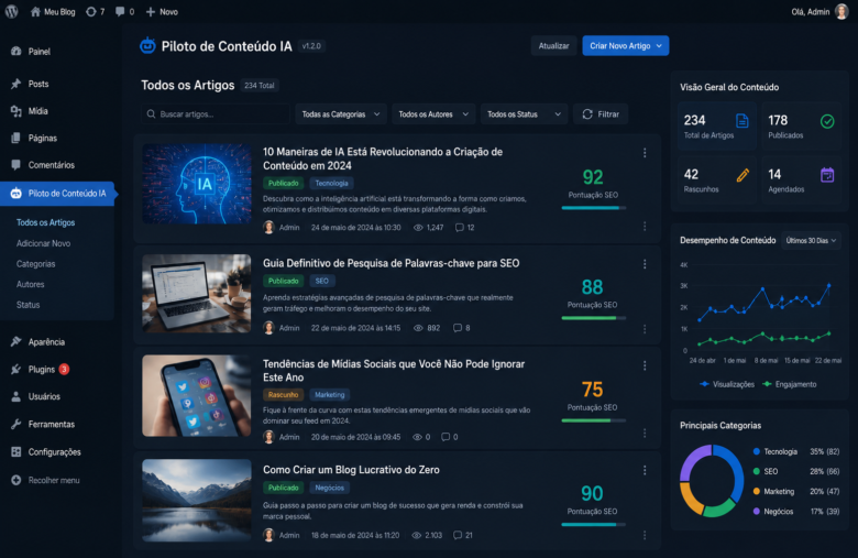 Automatizar Blog wordpress